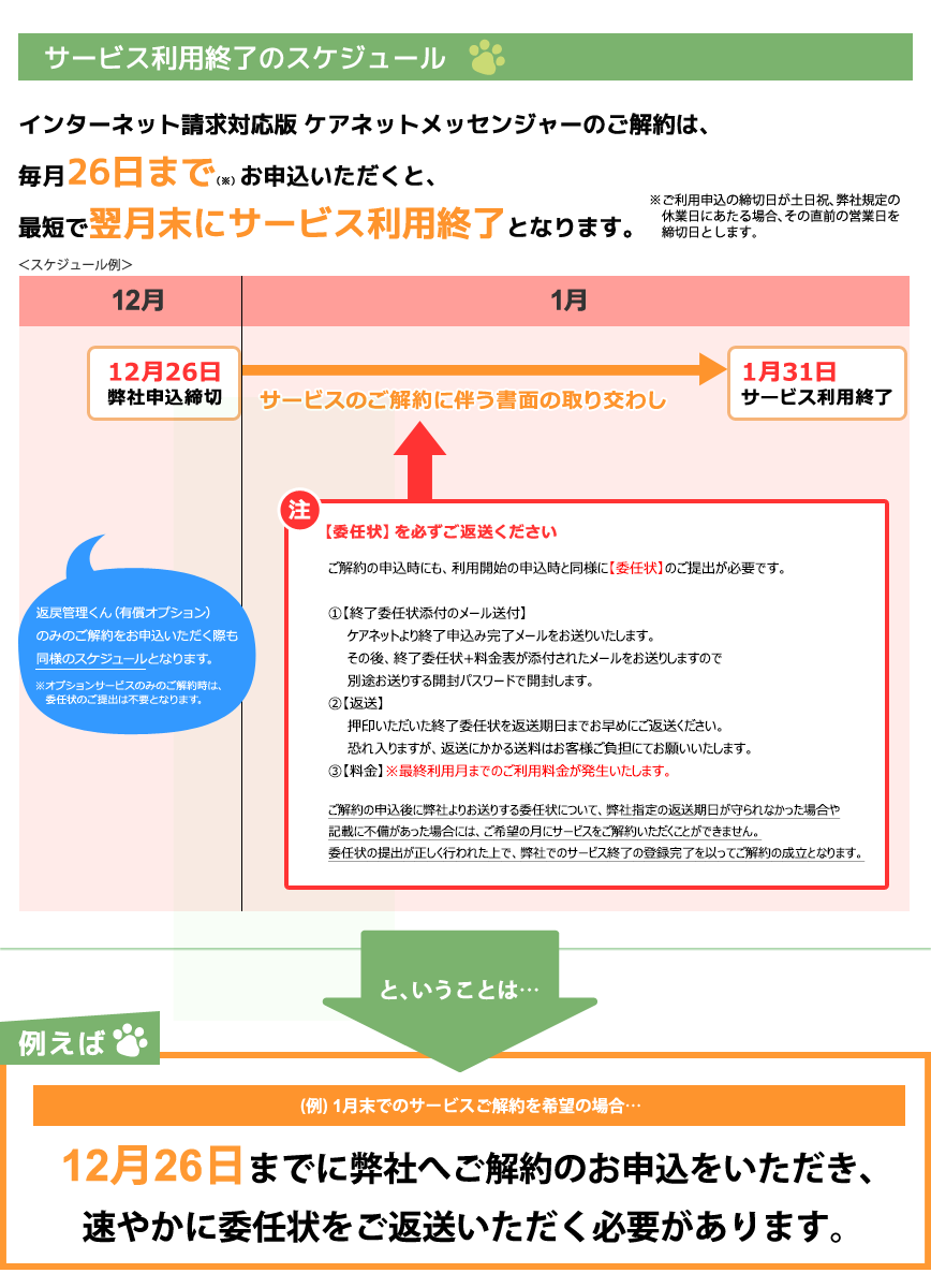 サービス利用終了のスケジュール インターネット請求対応版 ケアネットメッセンジャーのご解約は、毎月26日まで（※）お申込いただくと、最短で翌月末にサービス利用終了となります｡ 例えば(例) 1月末でのサービスご解約を希望の場合…12月26日までに弊社へご解約のお申込をいただき、
速やかに委任状をご返送いただく必要があります。